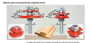 Фрезы по дереву и мдф российского производства