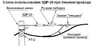 Инструмент натяжной типа "Лягушка"