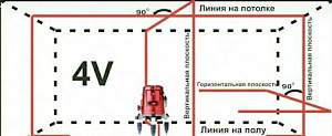 Лазерный нивелир