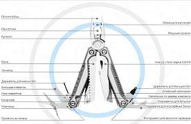 Мультитул Leatherman + набор бит В подарок