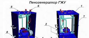 Продам пеноизольную установку гжу