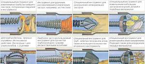 Механическая прочистная машина для труб ф20-150 мм