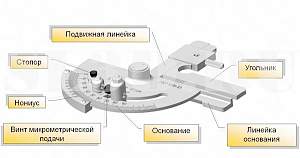 Угломер с нониусом 2 ум (2') тип 1 (0-180) Продаю