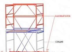 Передвижная вышка-тура, леса строительные стальные